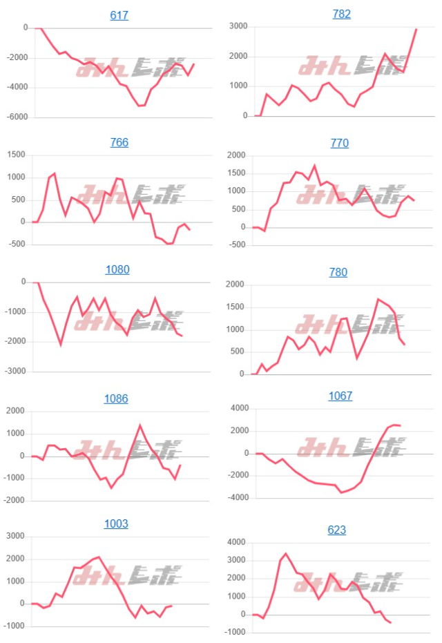 出玉スランプグラフ