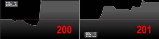 出玉スランプグラフ