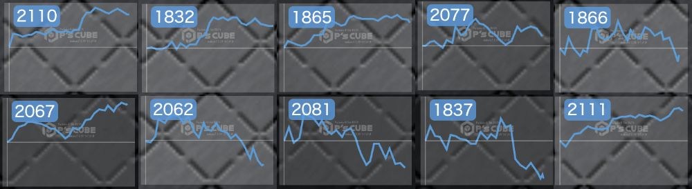 出玉スランプグラフ