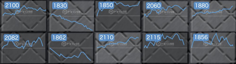 出玉スランプグラフ