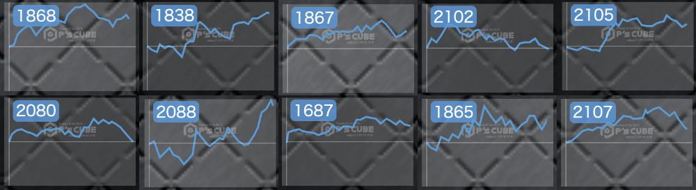 出玉スランプグラフ