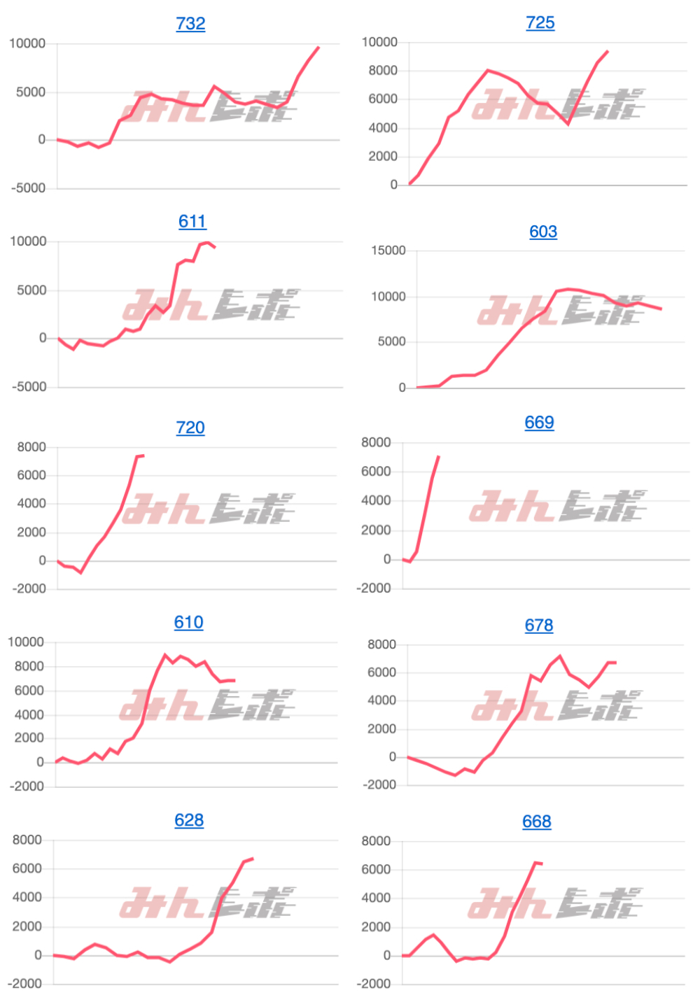 出玉スランプグラフ