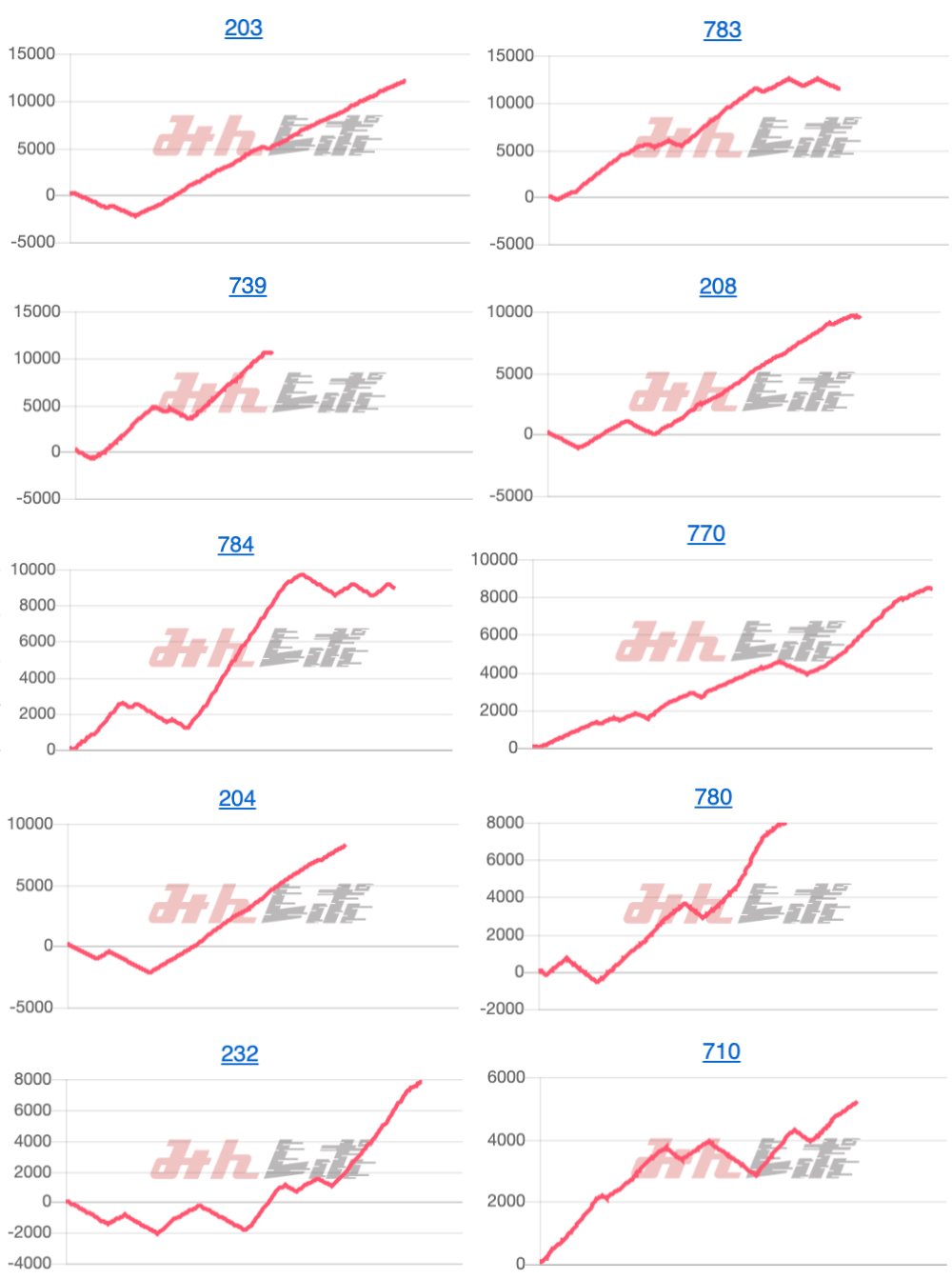 出玉スランプグラフ