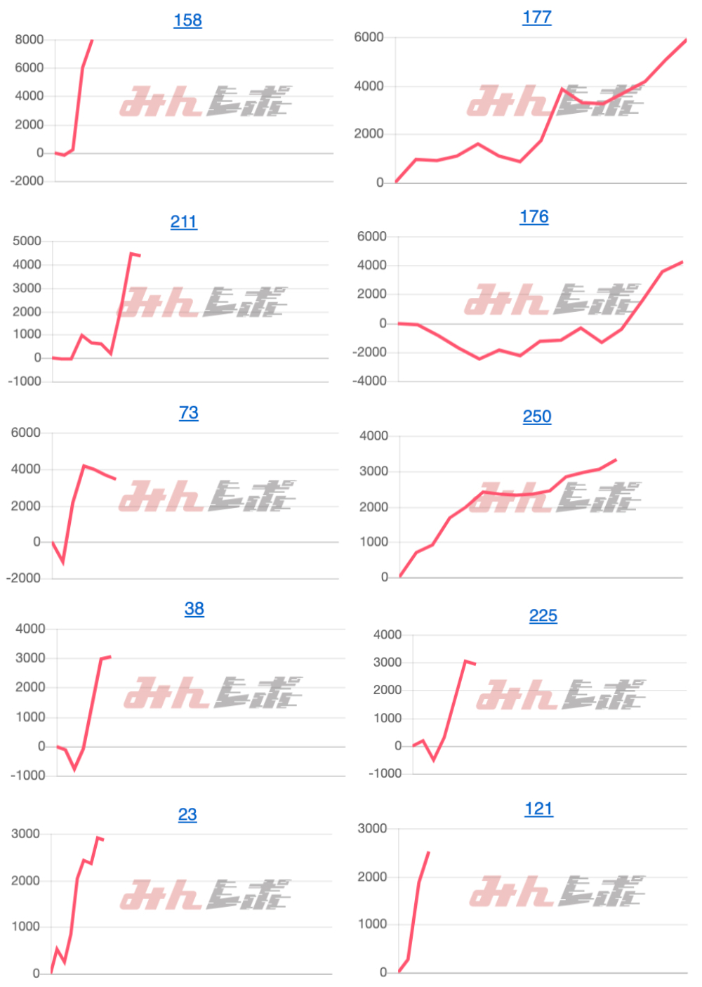 出玉スランプグラフ