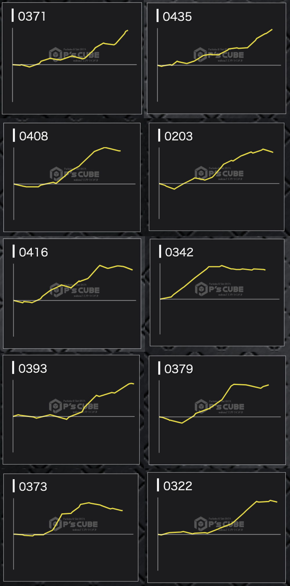 出玉スランプグラフ