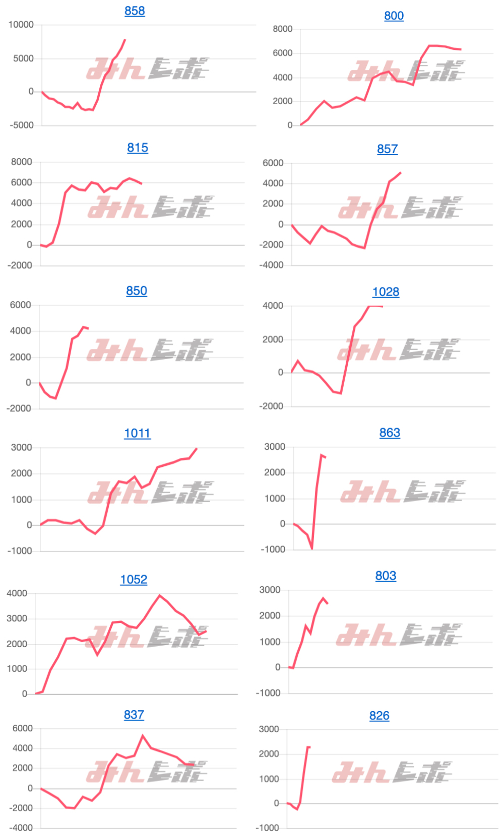 出玉スランプグラフ