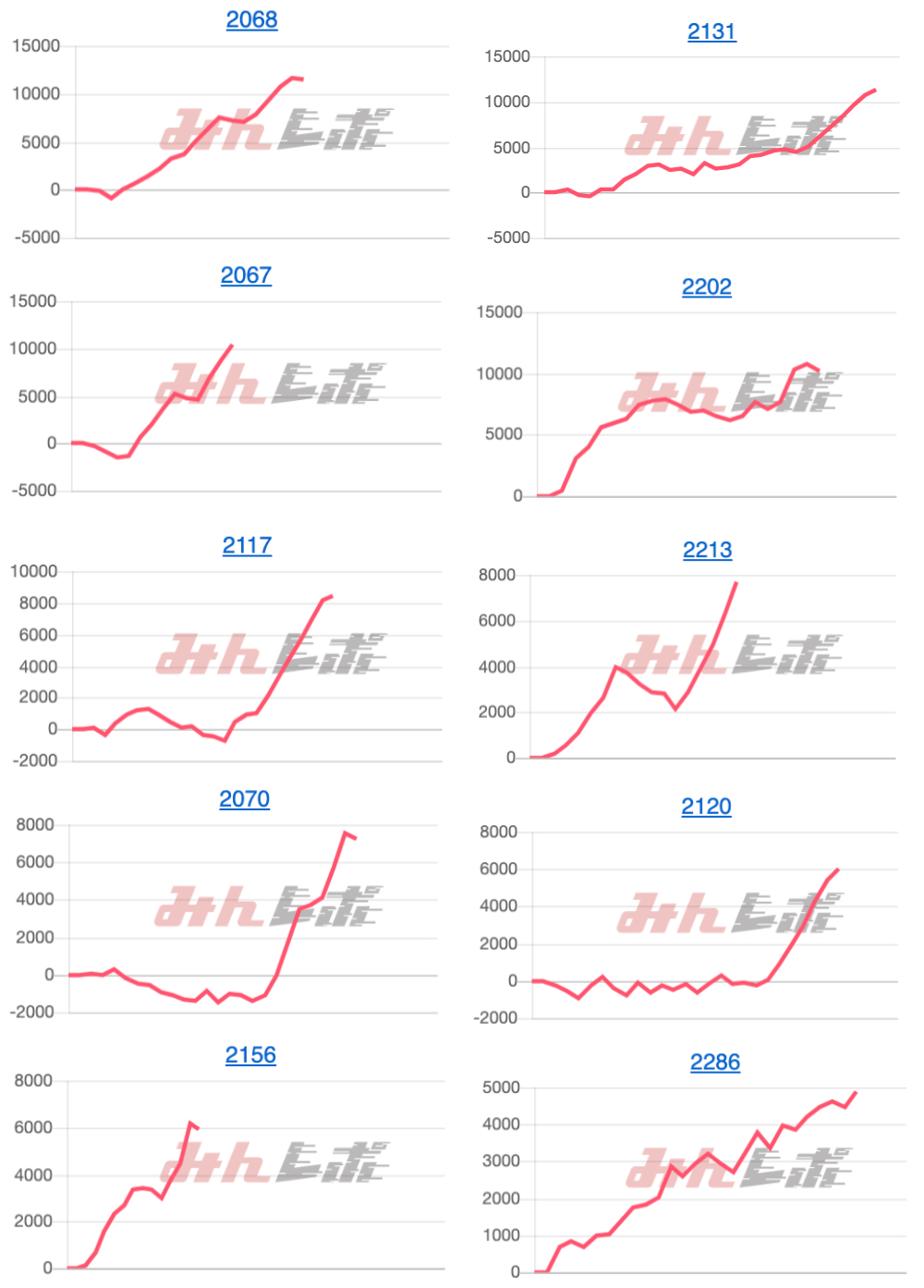 出玉スランプグラフ