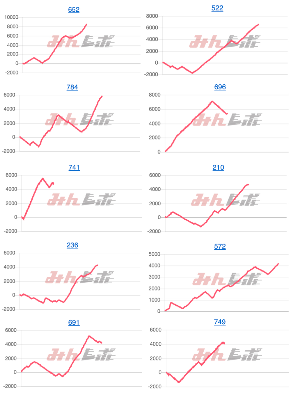 出玉スランプグラフ