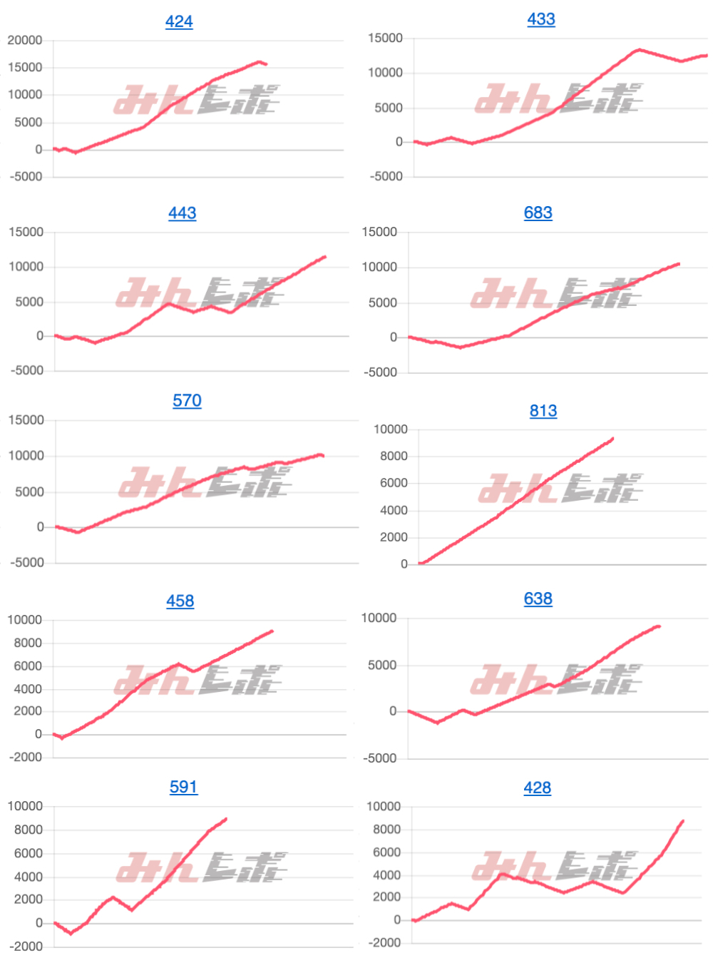 出玉スランプグラフ