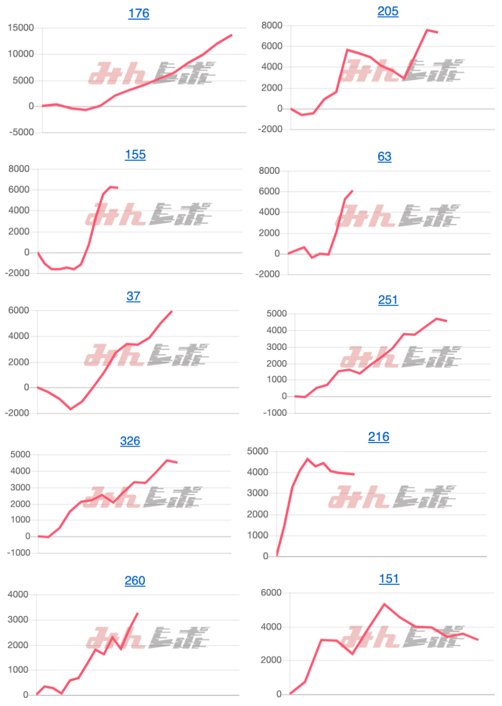 出玉スランプグラフ