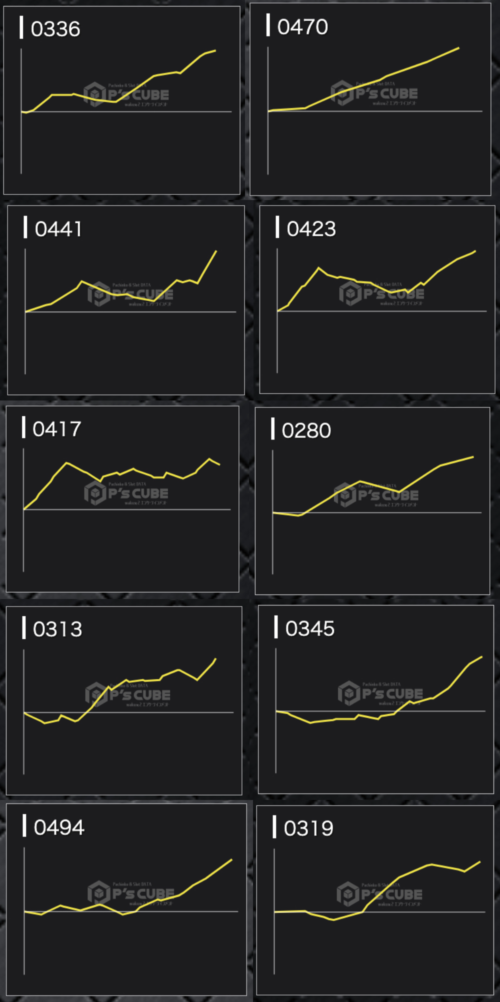 出玉スランプグラフ
