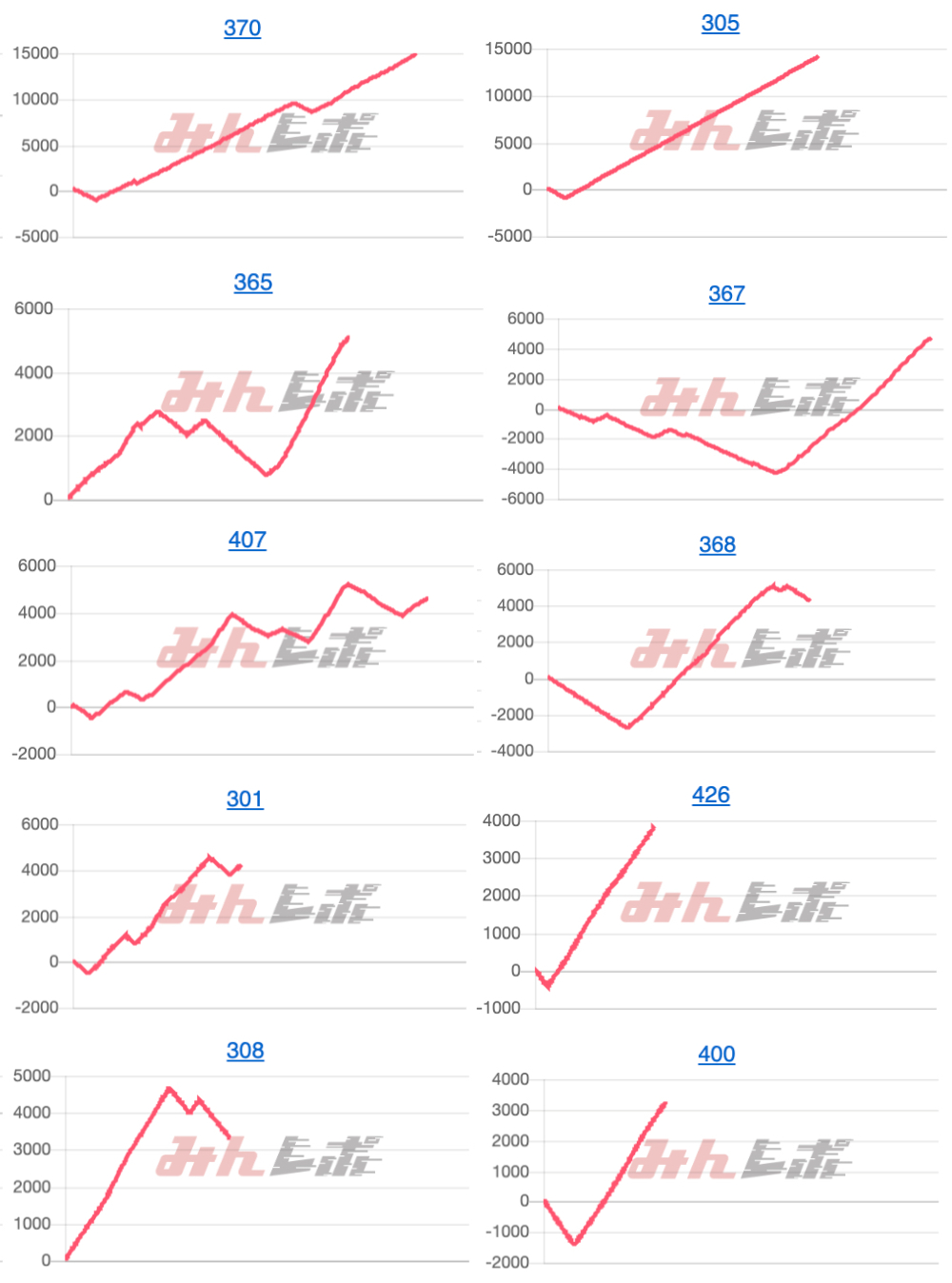 出玉スランプグラフ