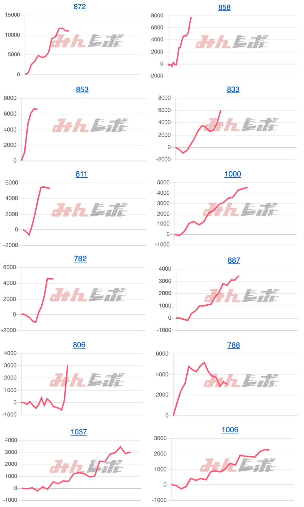 出玉スランプグラフ