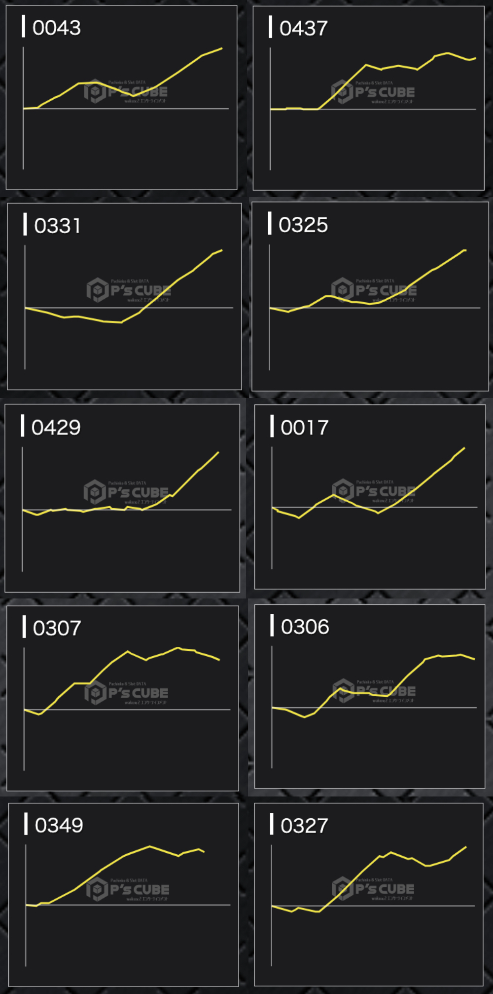 出玉スランプグラフ