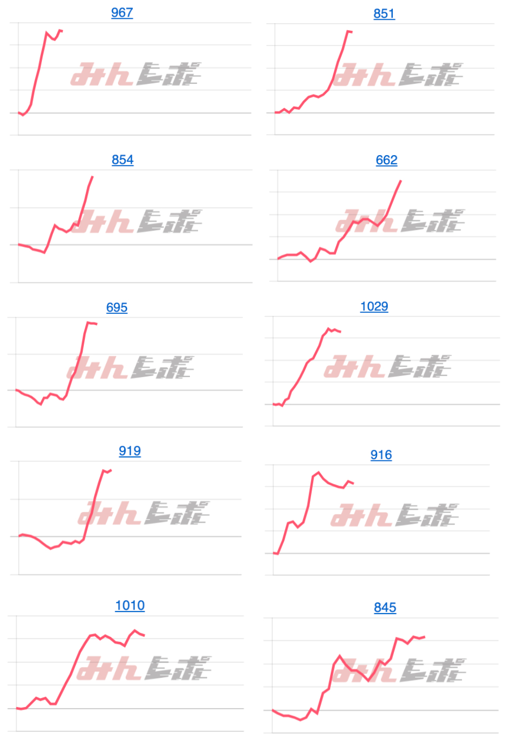 出玉スランプグラフ