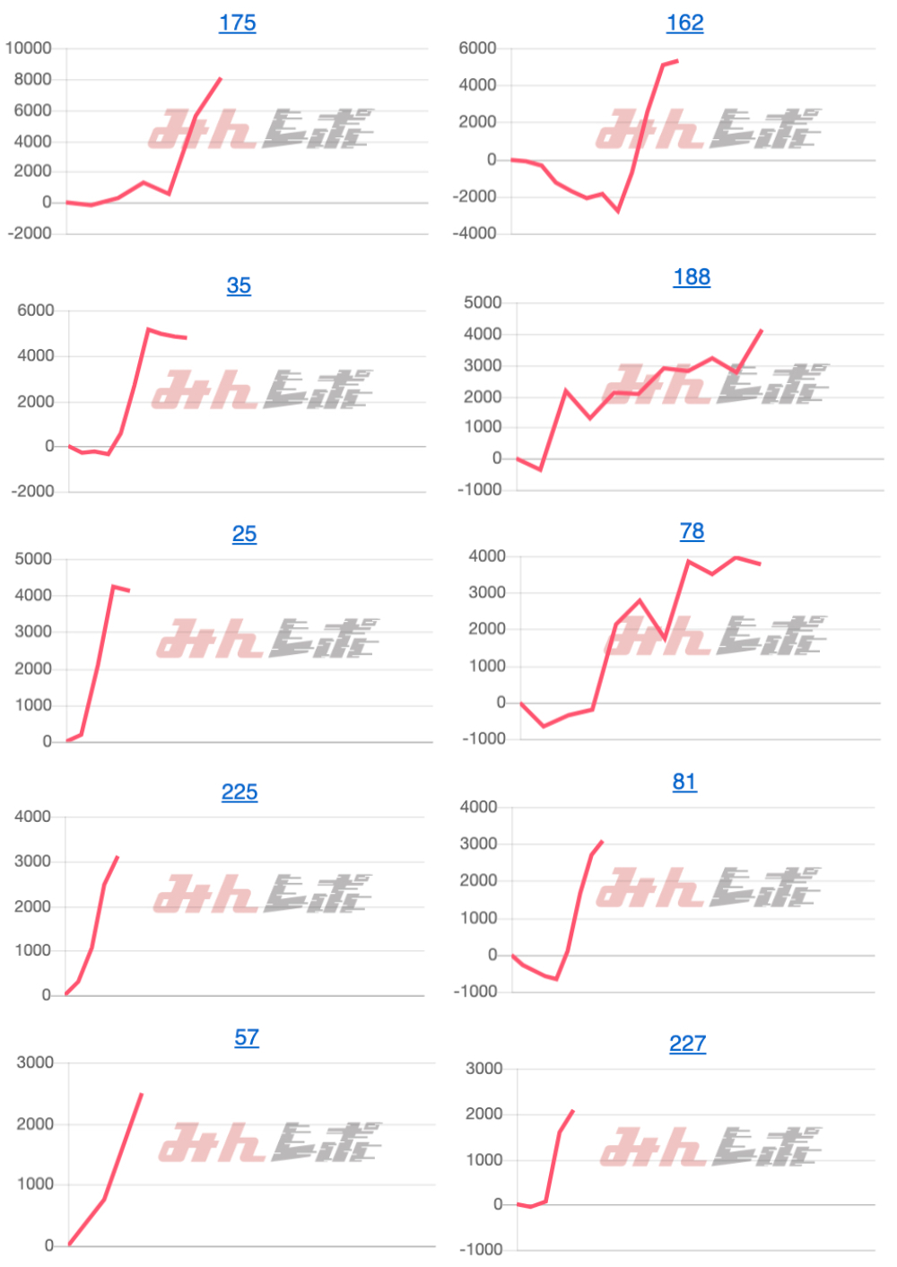 出玉スランプグラフ