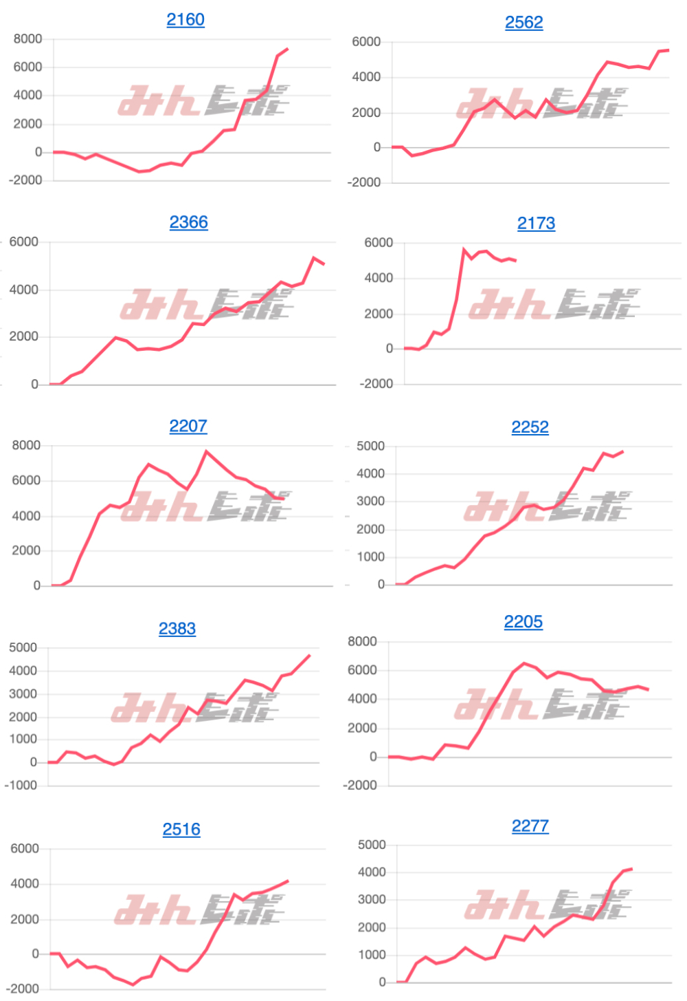 出玉スランプグラフ