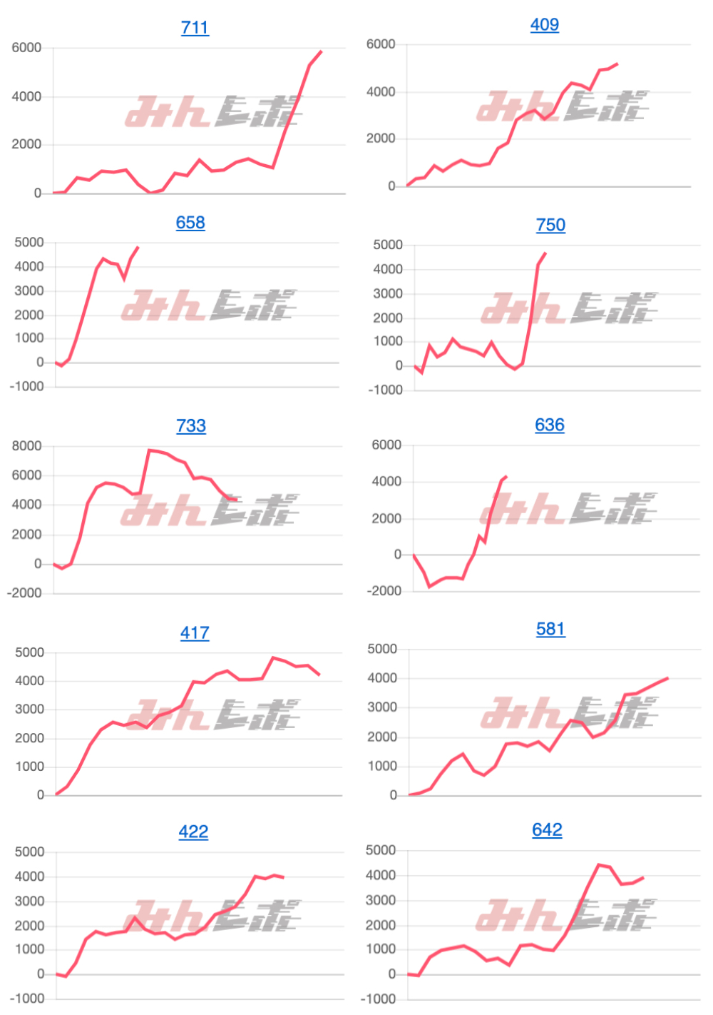 出玉スランプグラフ