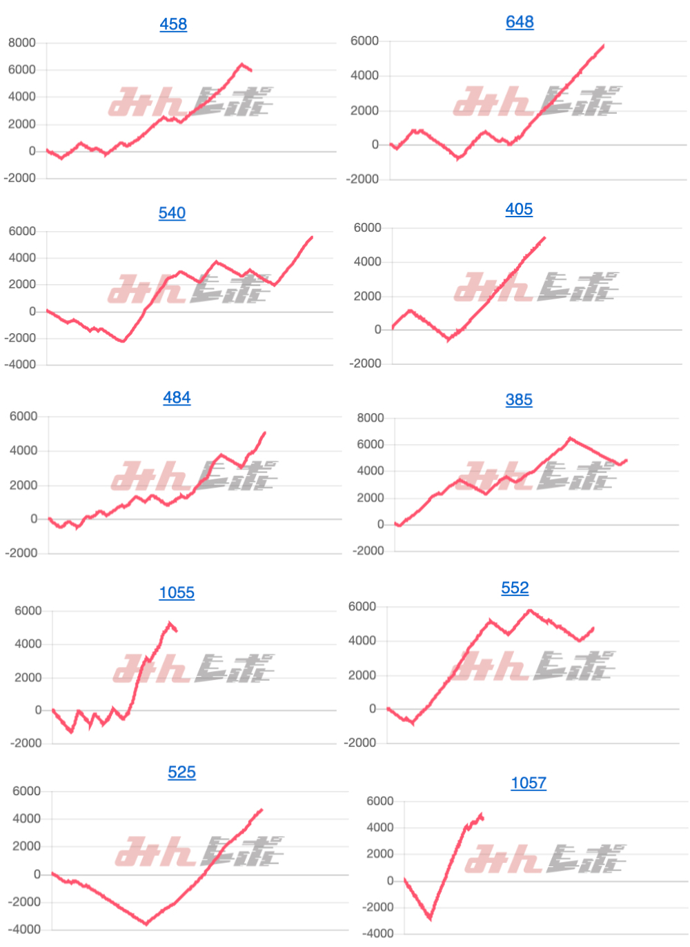 出玉スランプグラフ