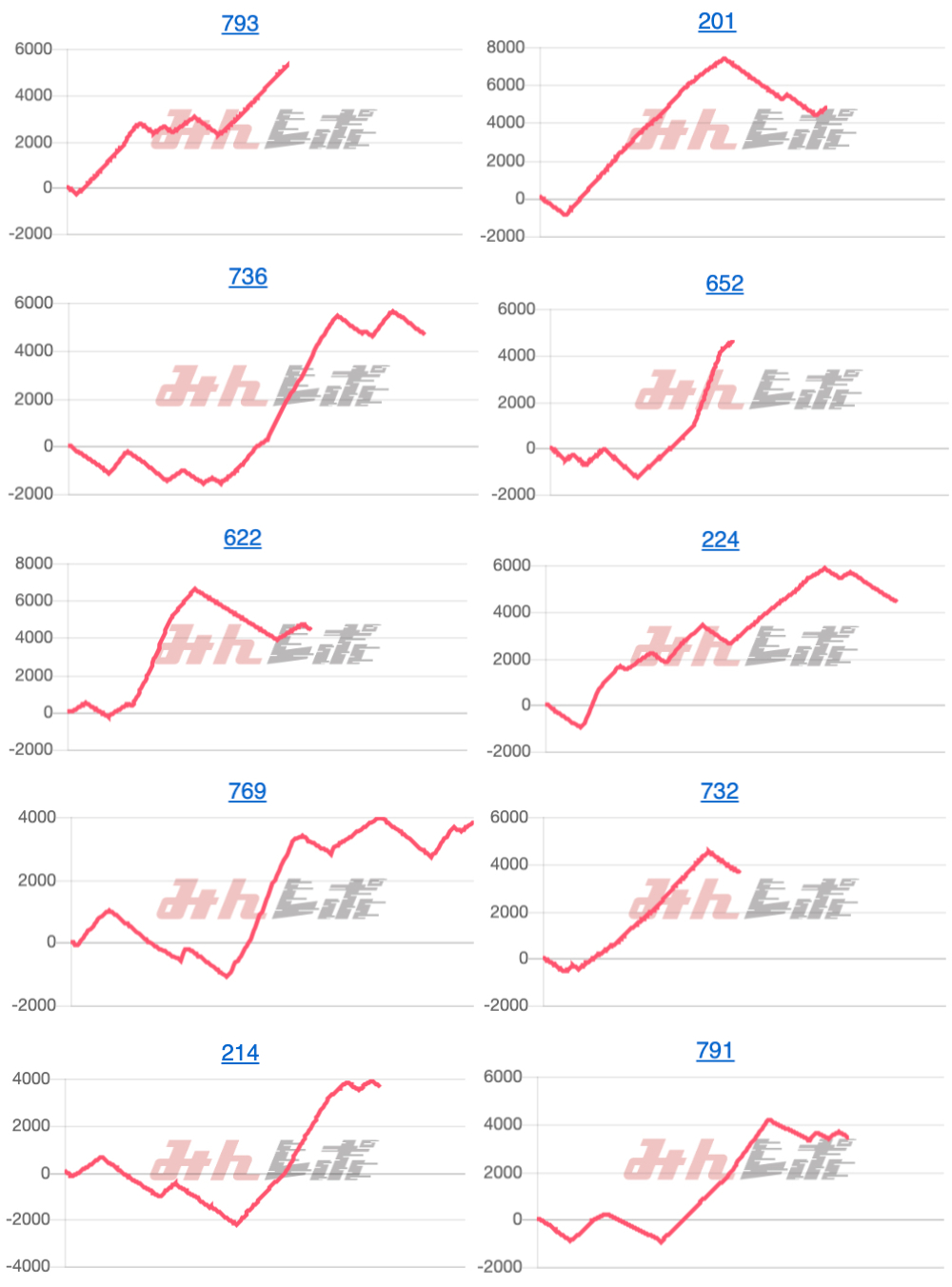 出玉スランプグラフ