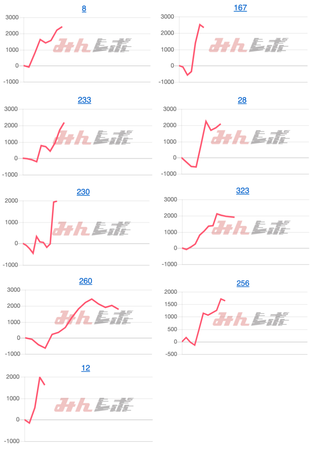出玉スランプグラフ