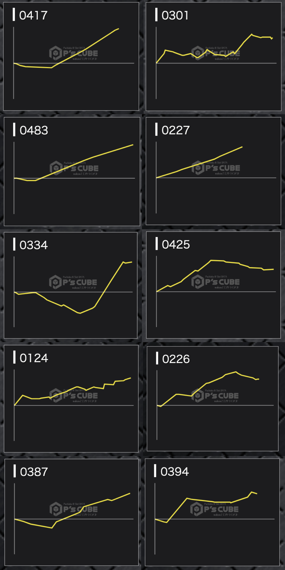 出玉スランプグラフ
