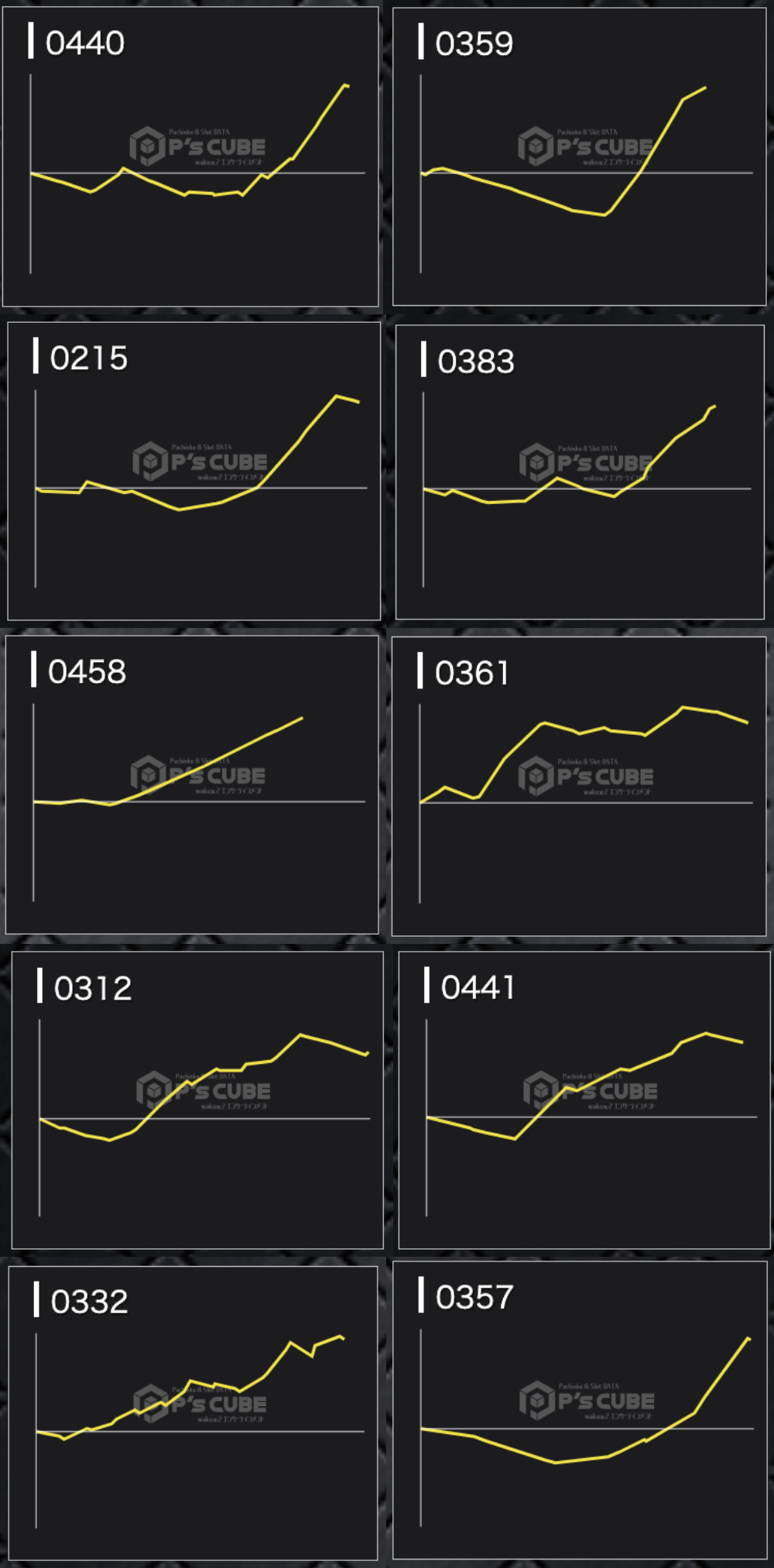 出玉スランプグラフ