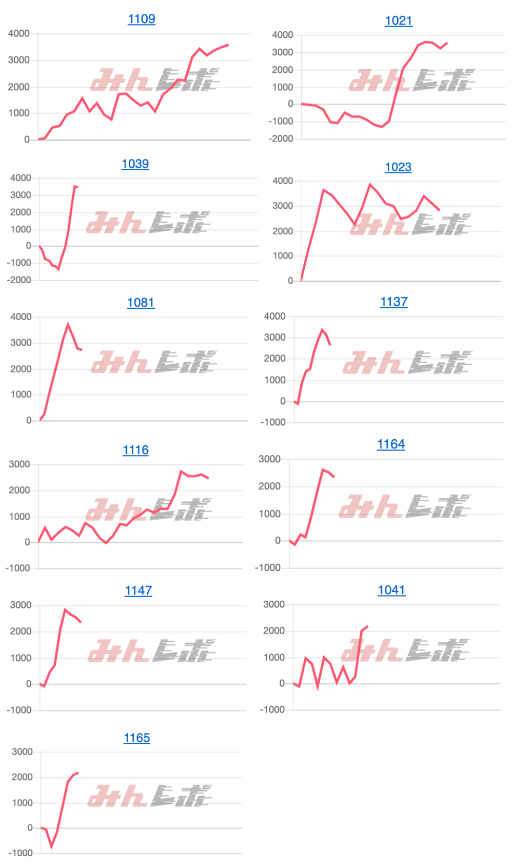 出玉スランプグラフ