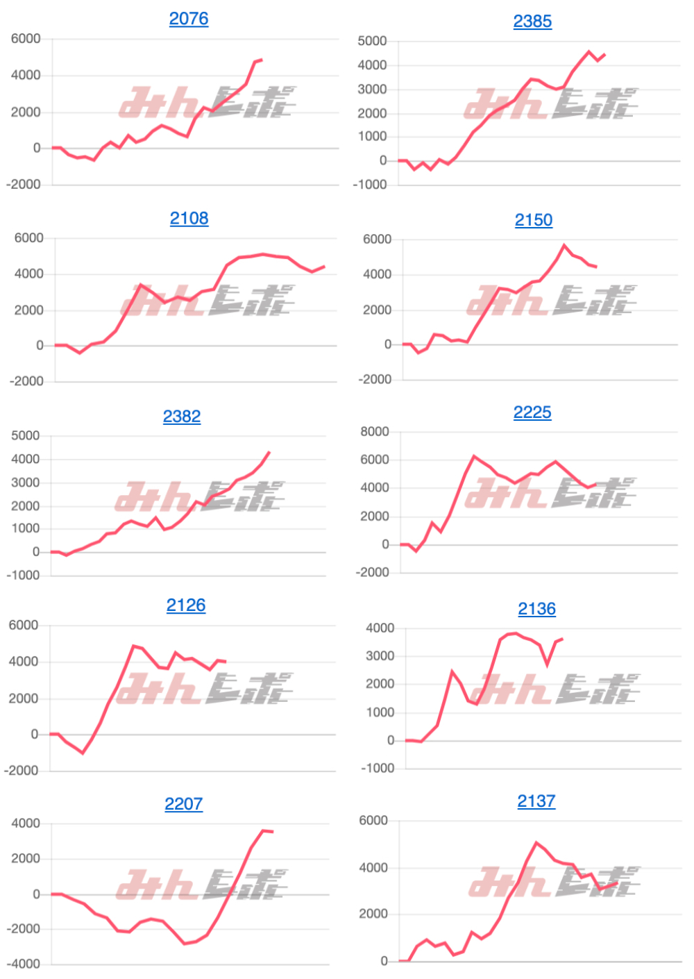 出玉スランプグラフ