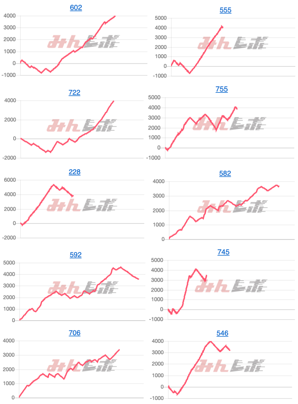 出玉スランプグラフ
