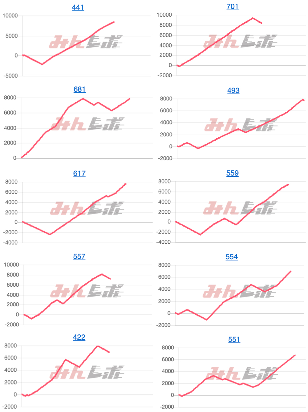 出玉スランプグラフ