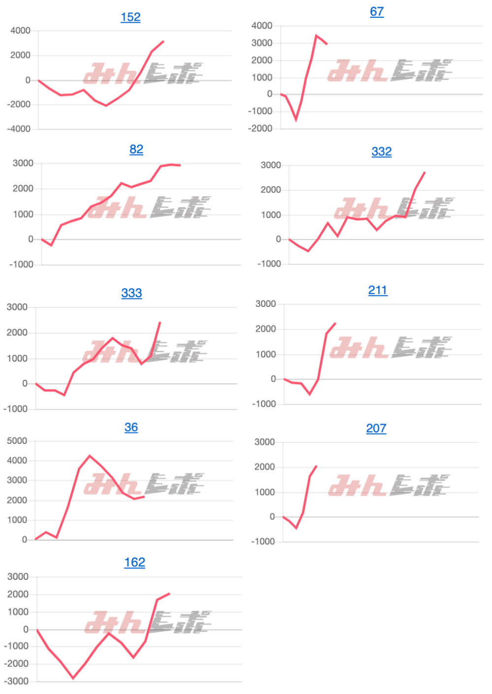 出玉スランプグラフ