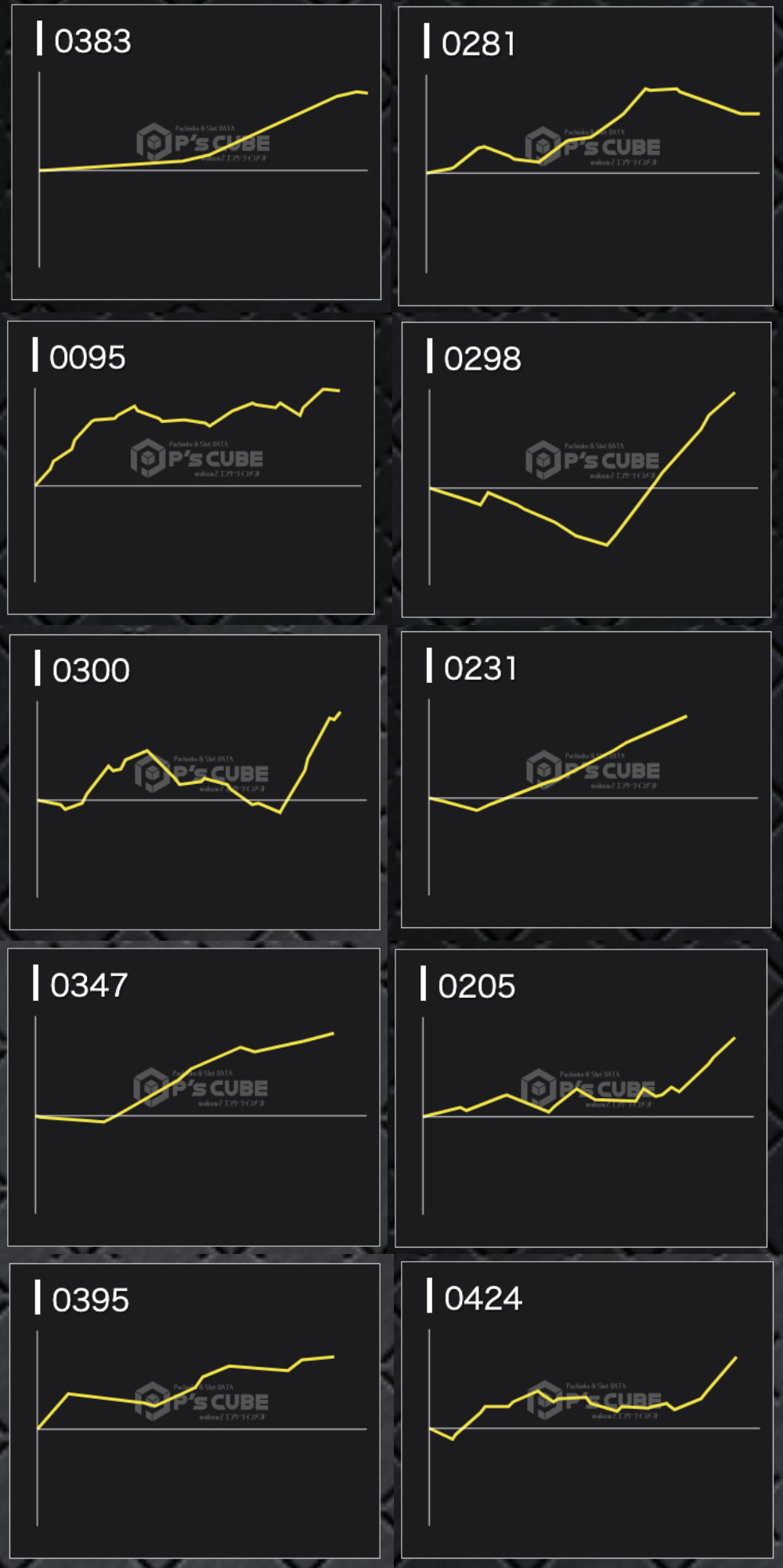 出玉スランプグラフ