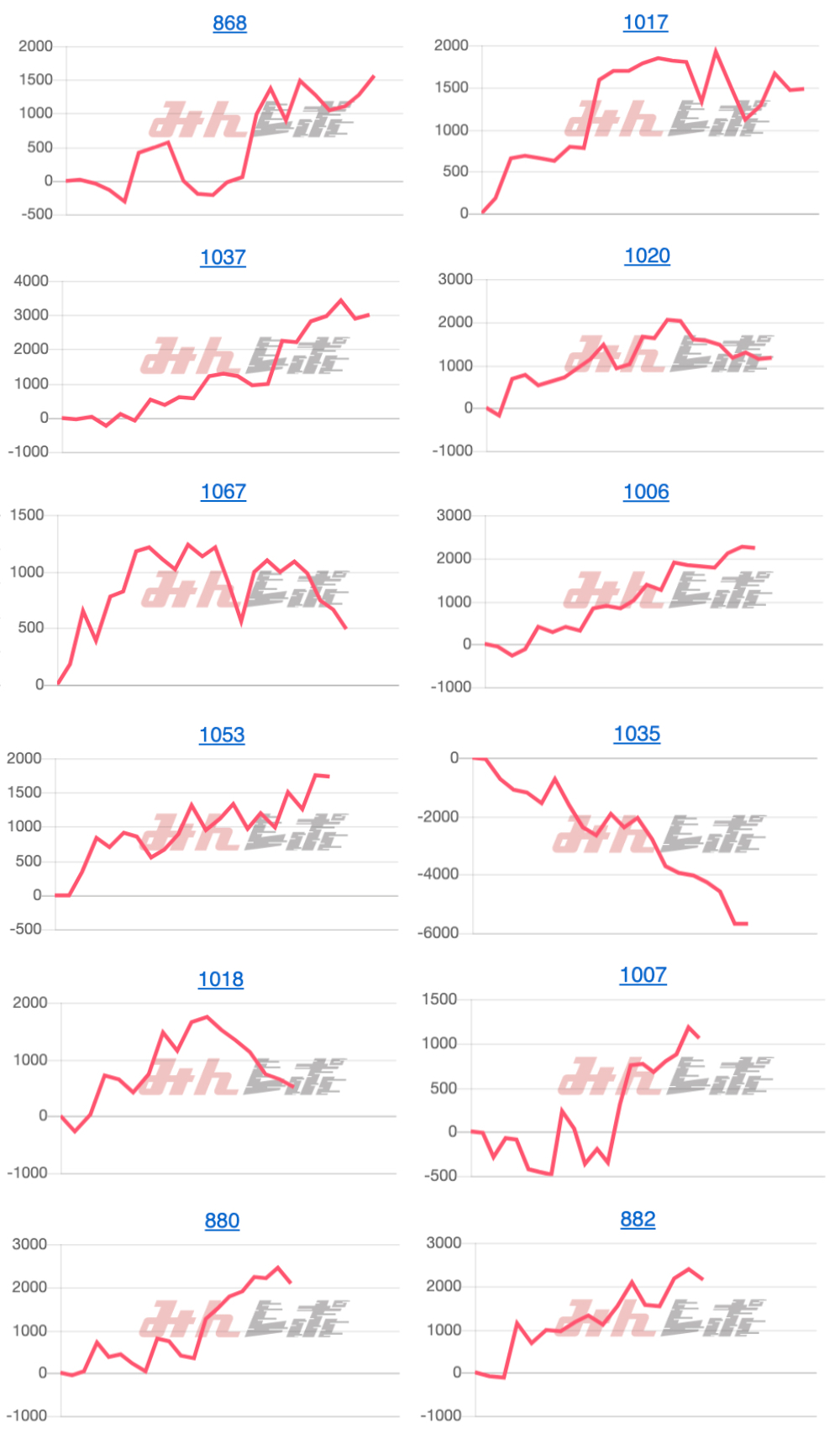 出玉スランプグラフ