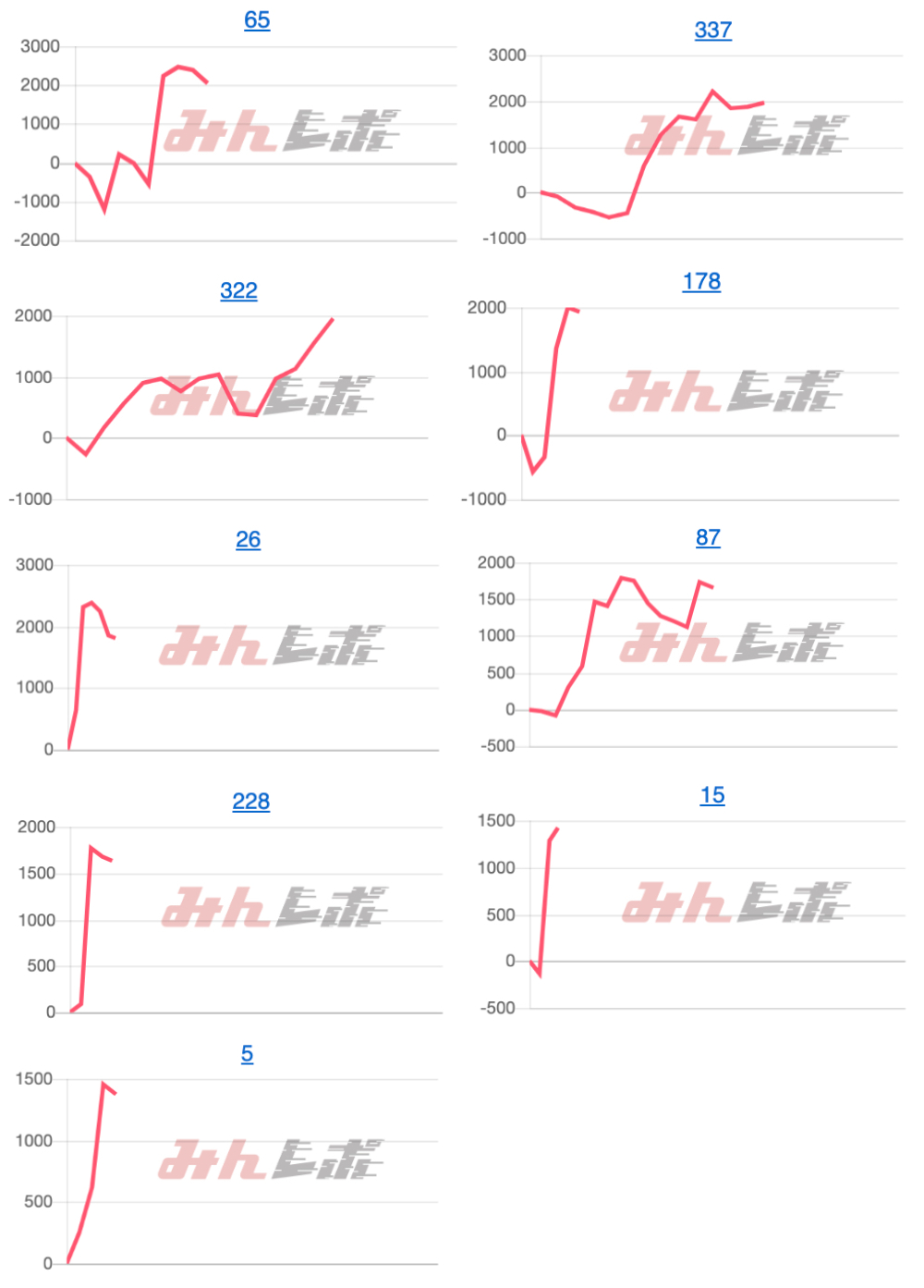 出玉スランプグラフ