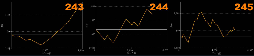 出玉スランプグラフ