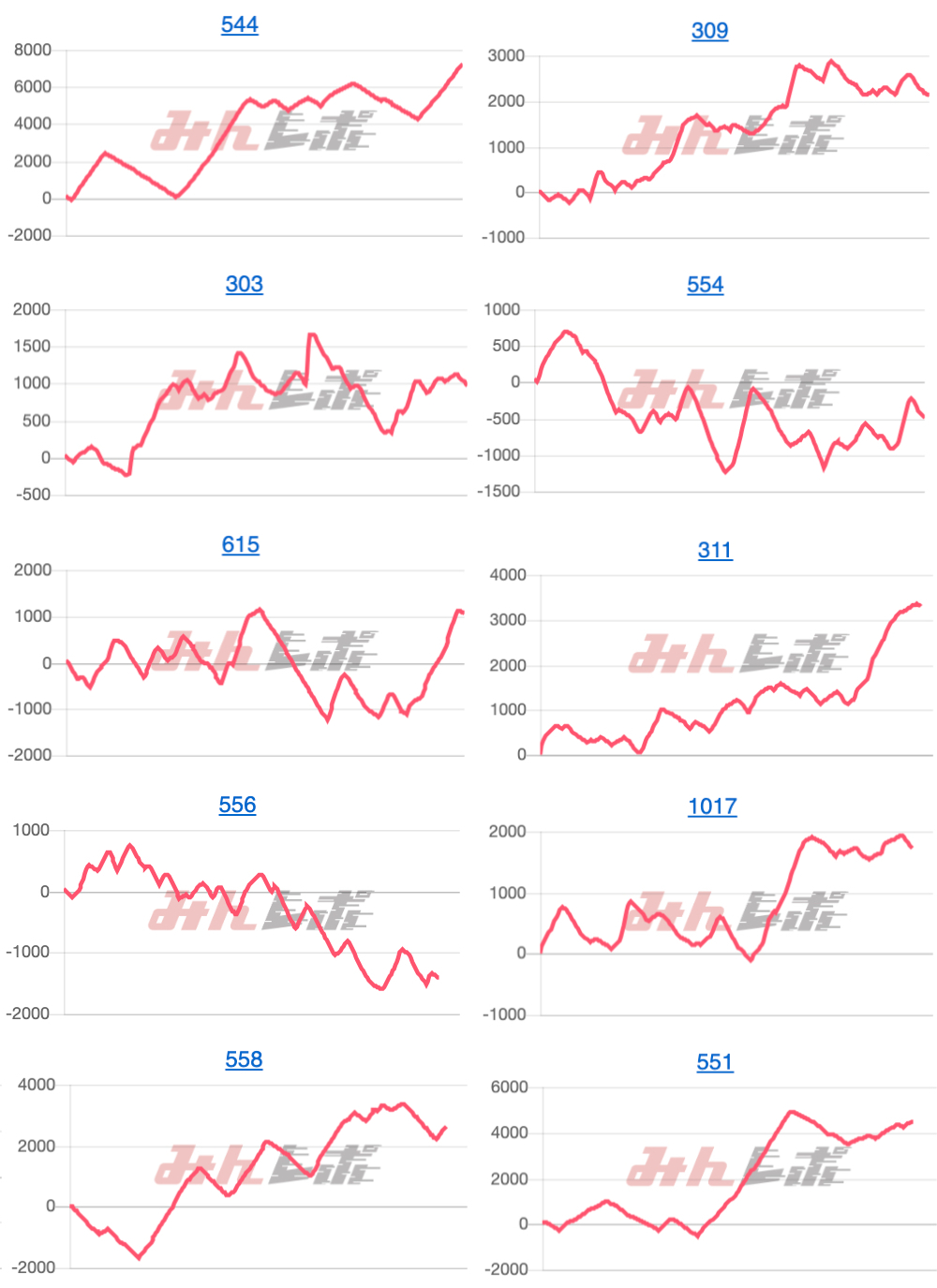 出玉スランプグラフ