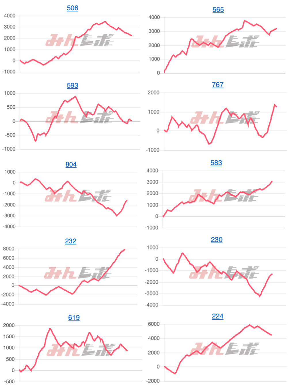 出玉スランプグラフ