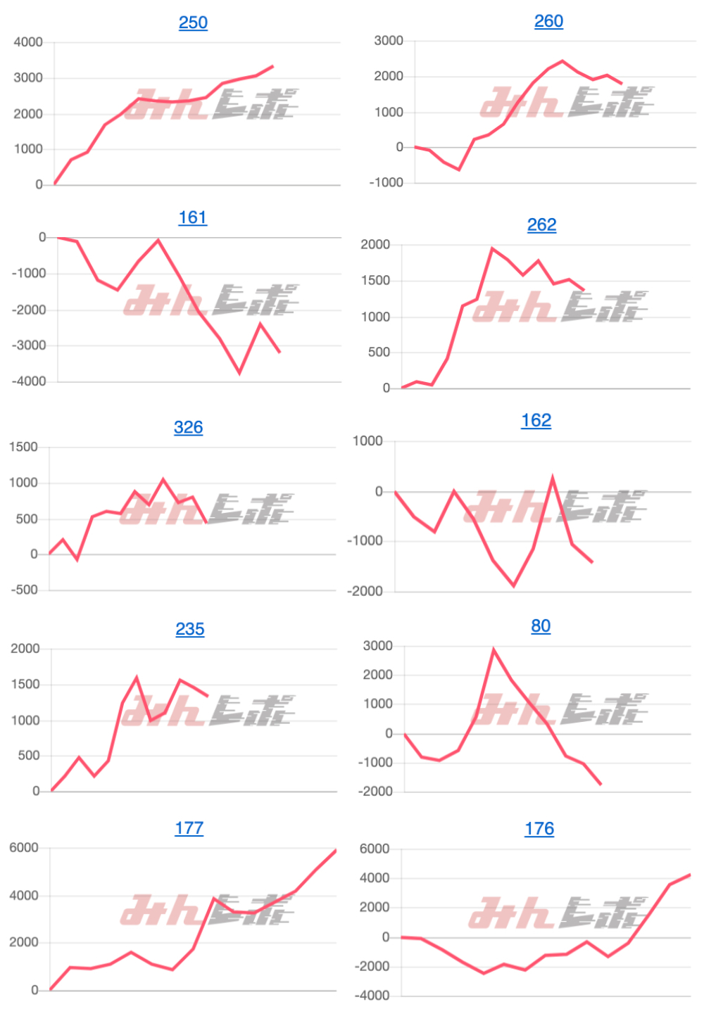 出玉スランプグラフ