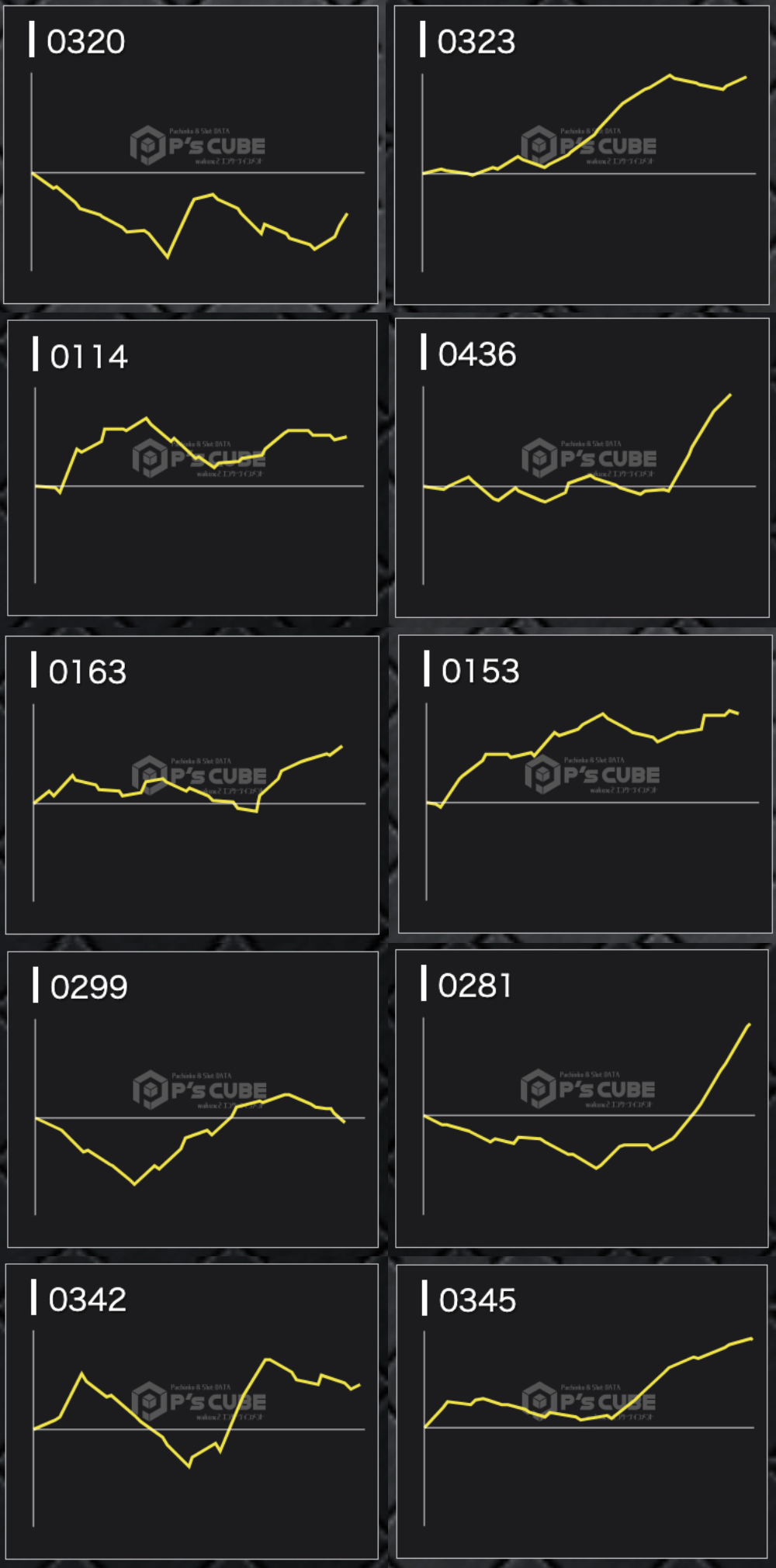 出玉スランプグラフ