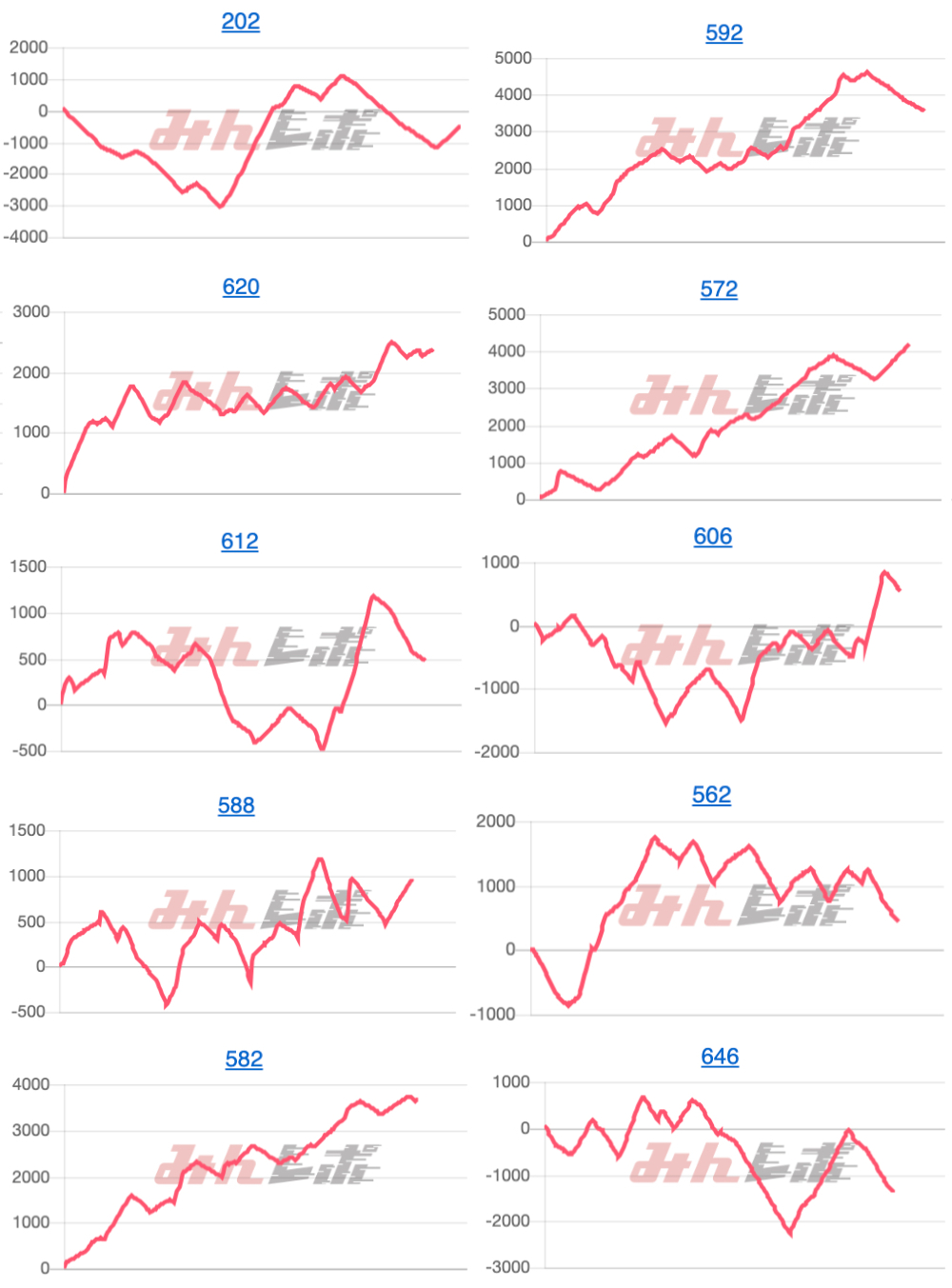 出玉スランプグラフ