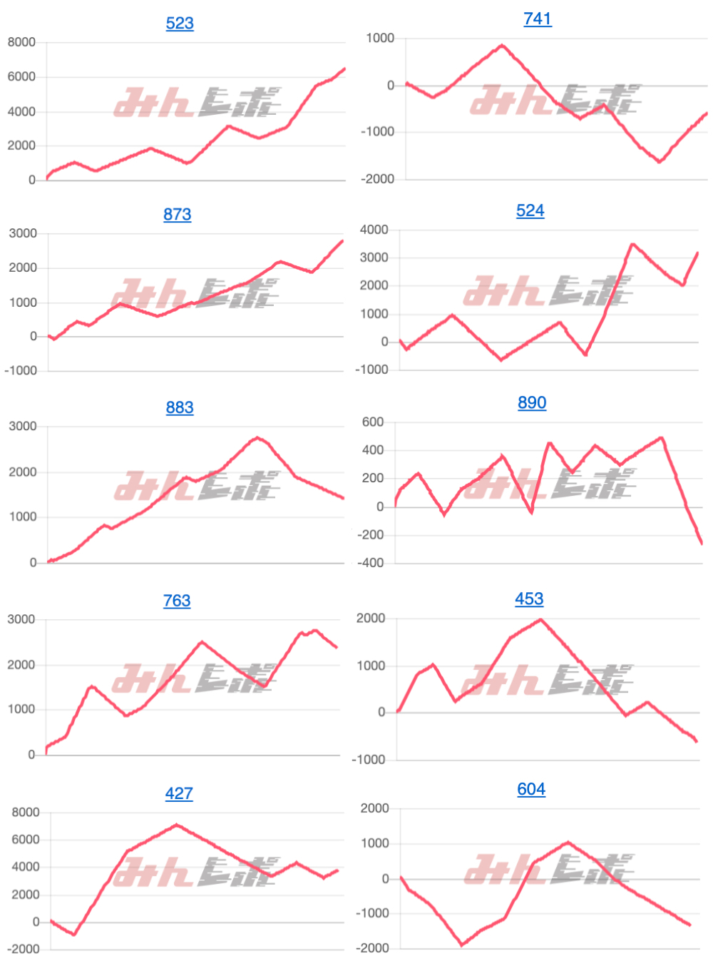 出玉スランプグラフ