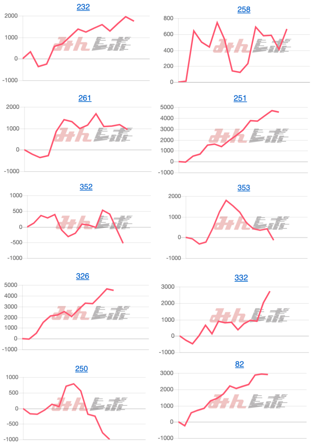 出玉スランプグラフ