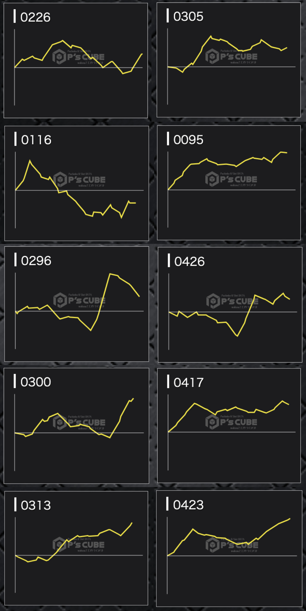 出玉スランプグラフ