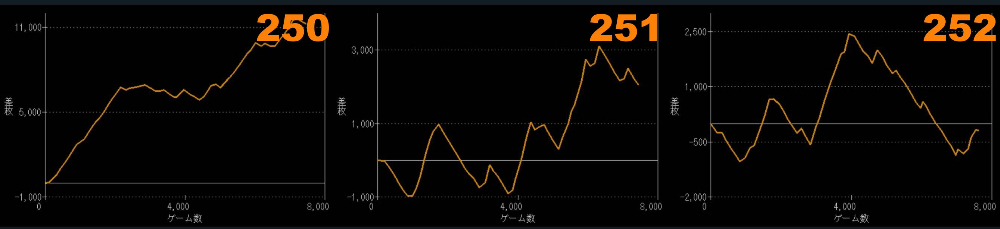 出玉スランプグラフ