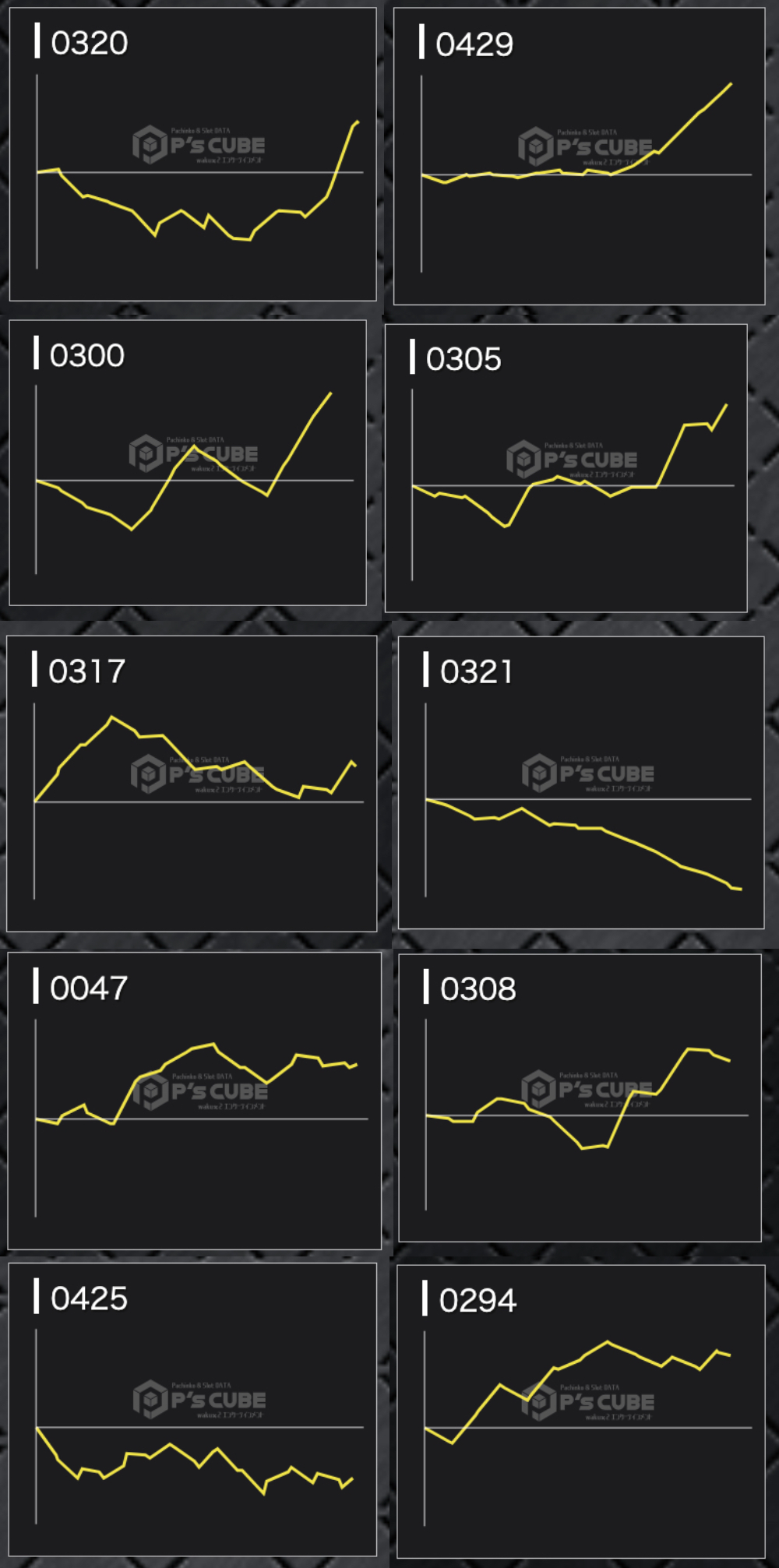 出玉スランプグラフ