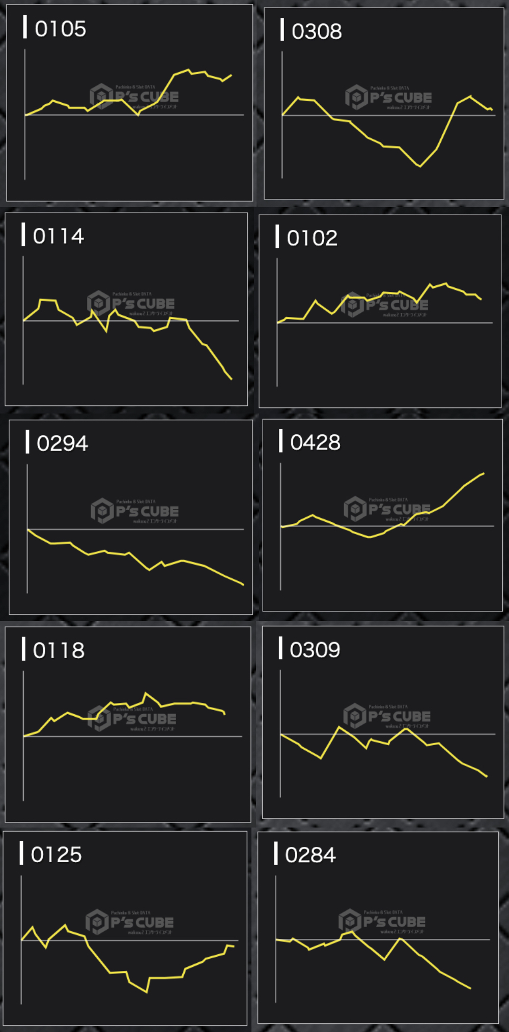 出玉スランプグラフ