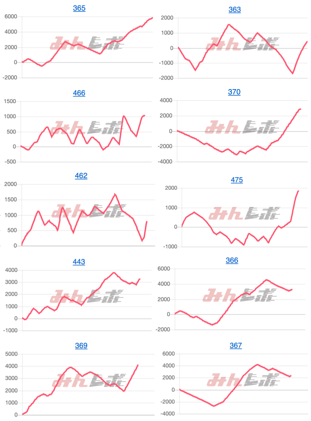 出玉スランプグラフ