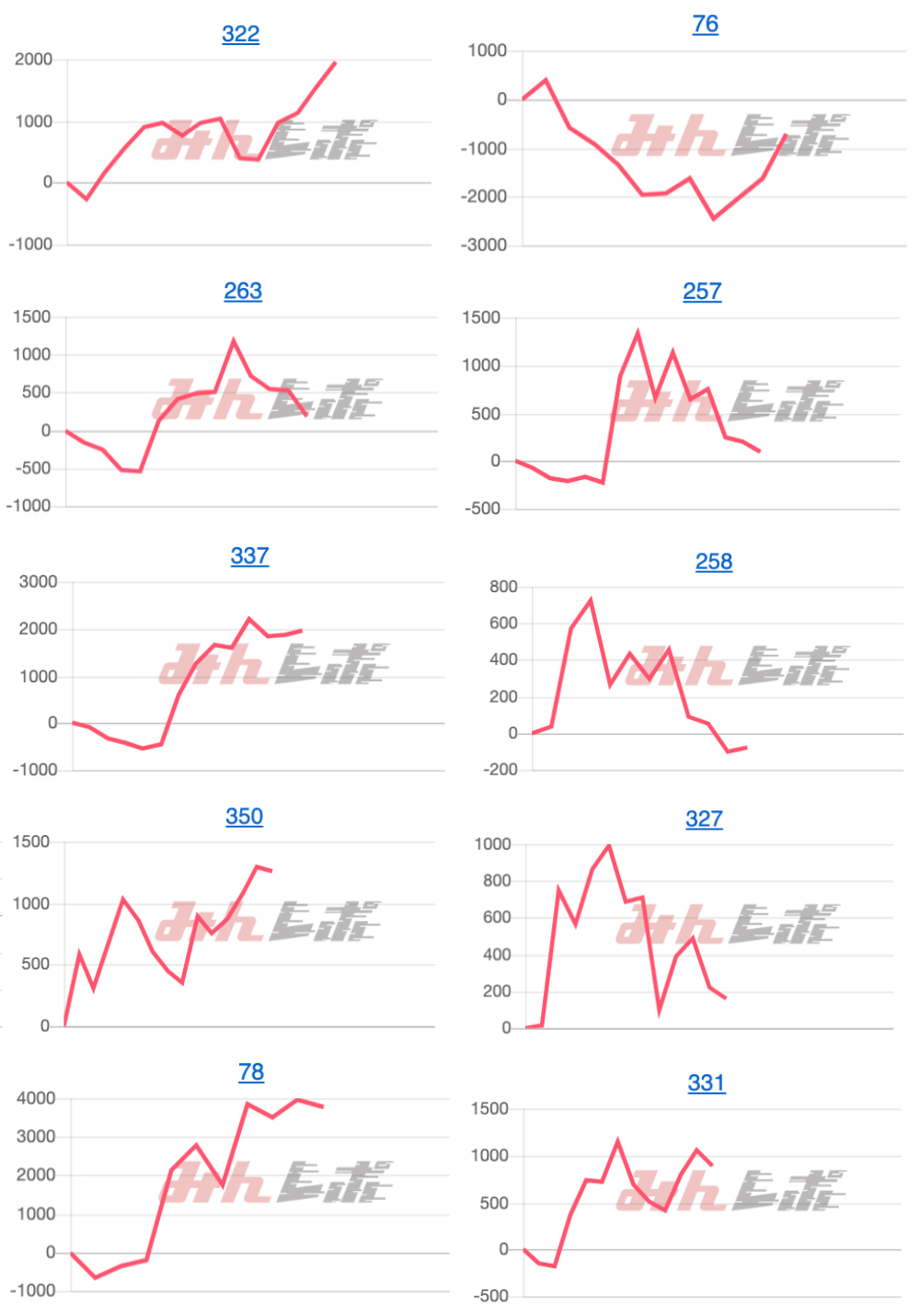 出玉スランプグラフ