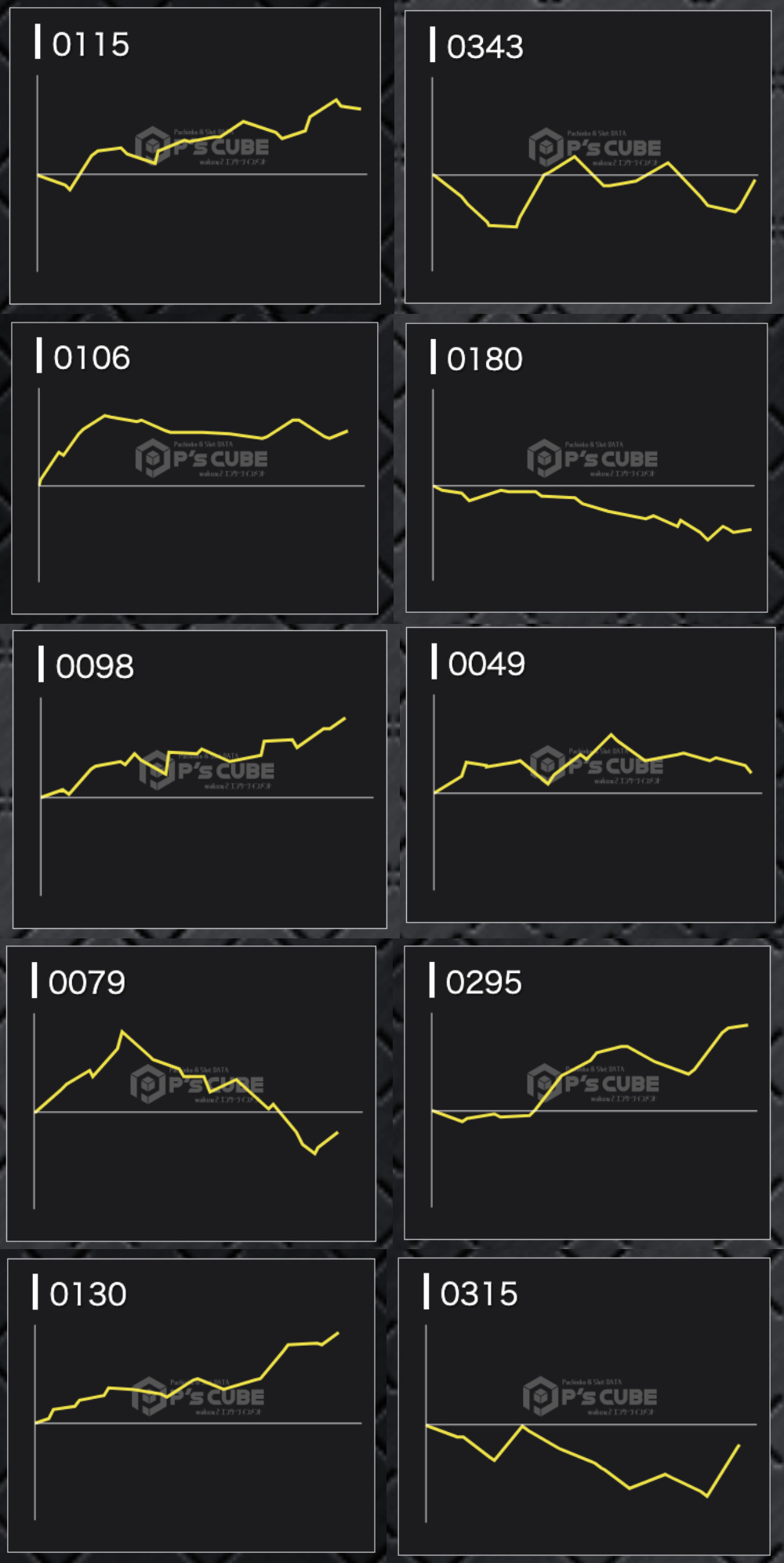 出玉スランプグラフ